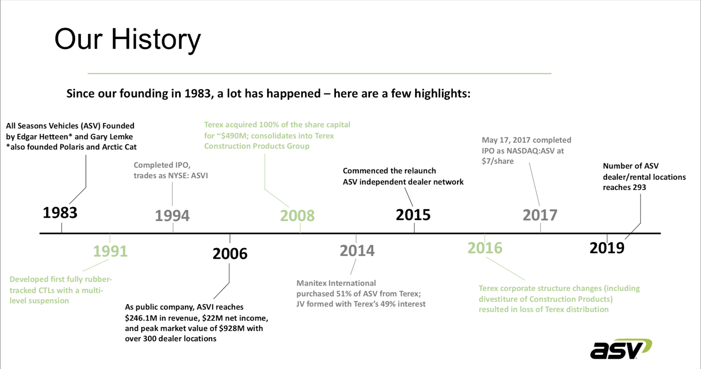 Source: ASV Holdings May, 2019 corporate presentation