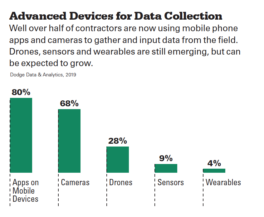 Survey: Paperless data collection fast becoming preferred method for ...