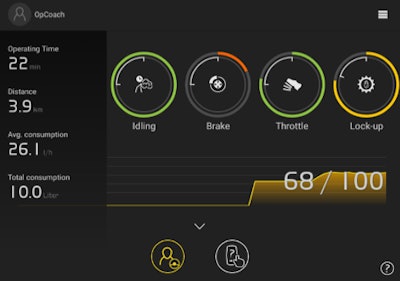 Operator coaching display on Volvo Load Assist.