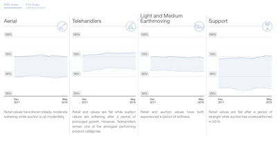 Source: Rouse Services