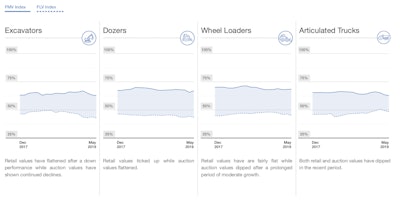 Source: Rouse Services