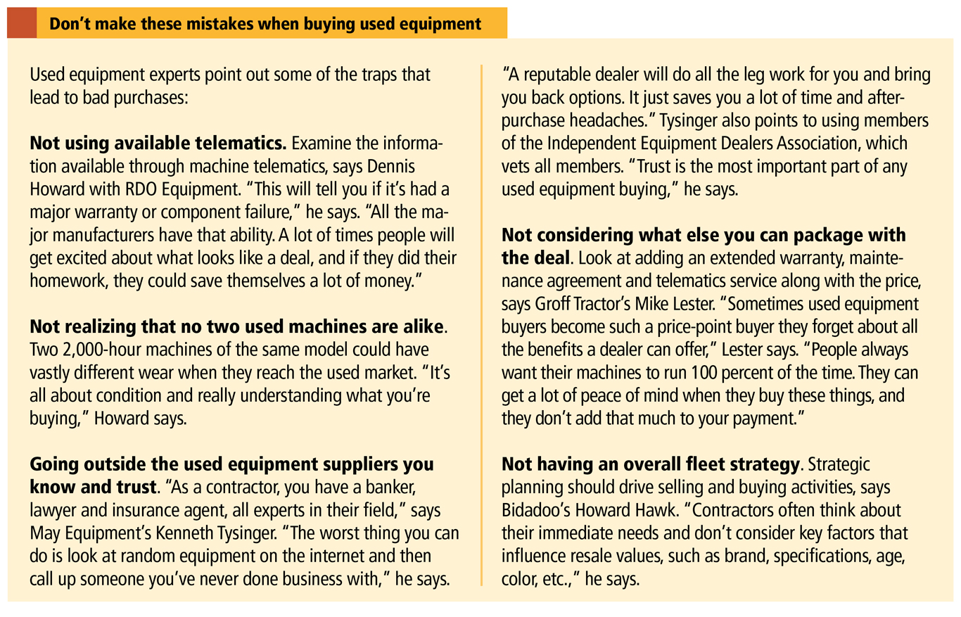 Stellar Used Equipment Market Softens A Bit Here S What S Hot And What S Not Equipment World Stellar Used Equipment Market Softens A Bit Here S What S Hot And What S Not Equipment World
