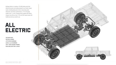 Bollinger B2 Electric Specs