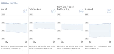 Source: Rouse Services