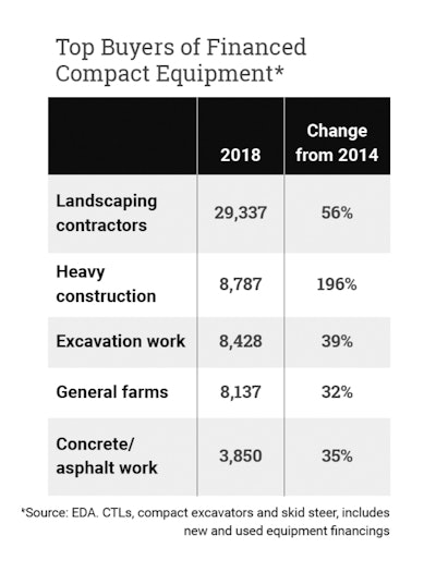 Ew1119 On Record Chart