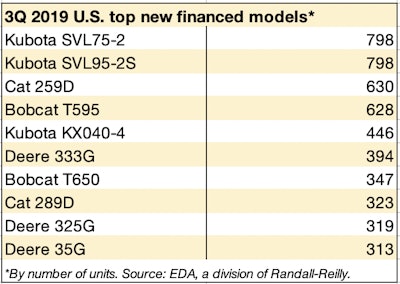 3q 19 Top Models