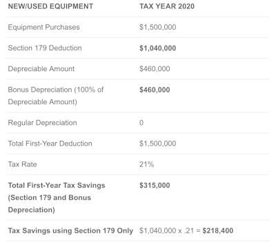 Volvo 2021 Section 179