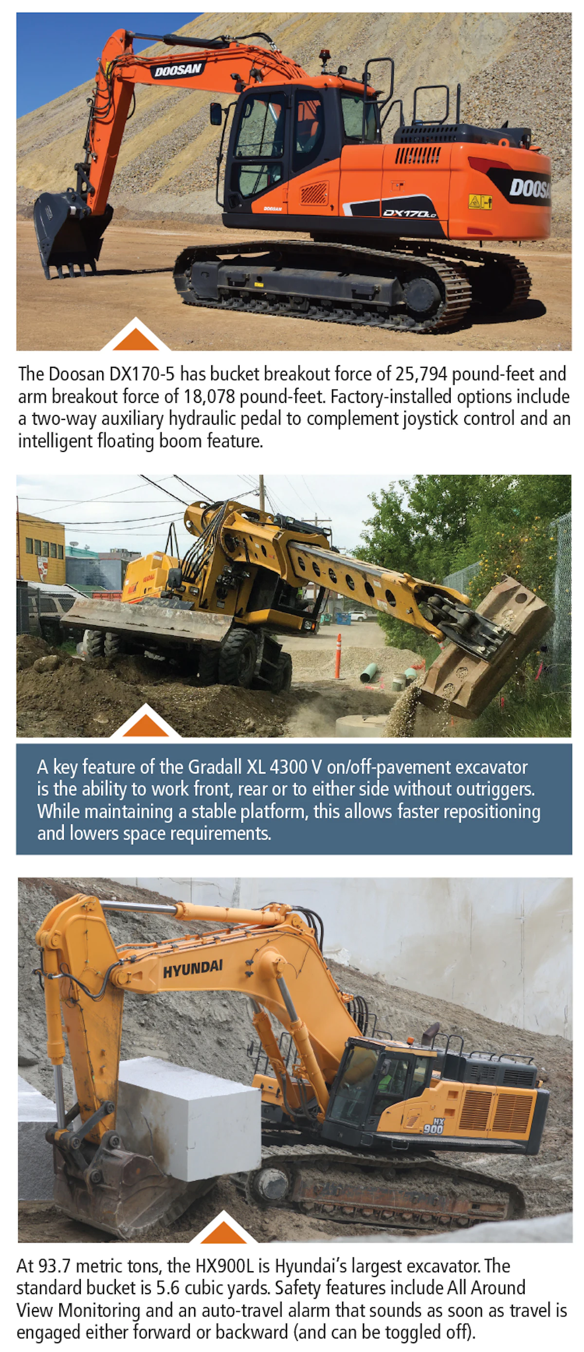 Excavation Innovation: Everything you need to know about the