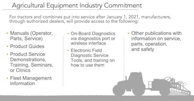 Farm equipment OEMs have voluntarily committed to providing customers with many repair resources by Jan. 1, 2021.
