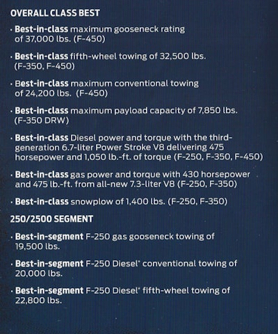 2020 Ford Best In Class 2