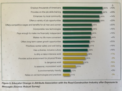 Napa Educator Change Attitude