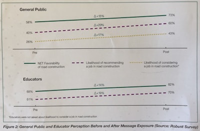Napa Perceptions After Message