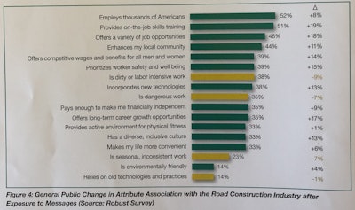 Napa Public Perception Changes