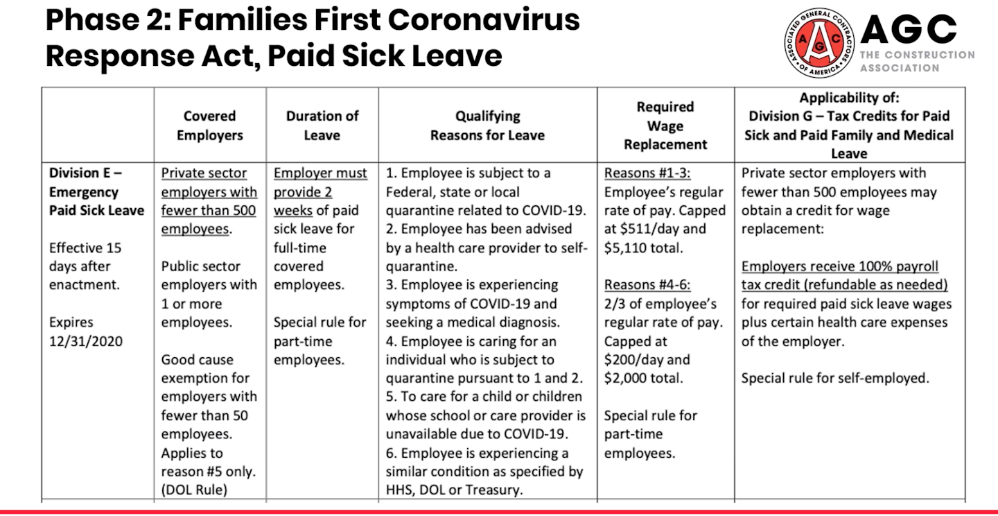 Sick Leave Conversion Chart Opm