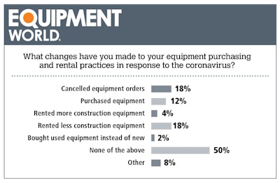 Ew Charts Week 2 Bar One
