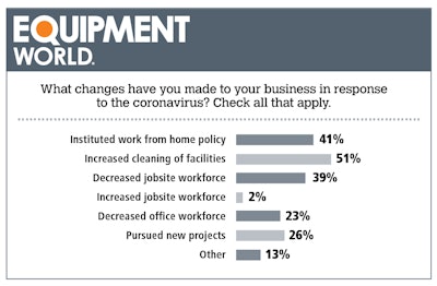 Ew Charts Week 2 Bar Two