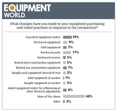 Ew Charts Week 4 02 Equipment