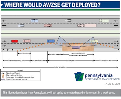 Where would AWZSE get deployed illustration for the Pennsylvania Department of Transportation