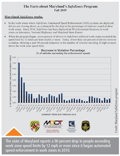 Facts about Maryland's SafeZones Program Fall 2019