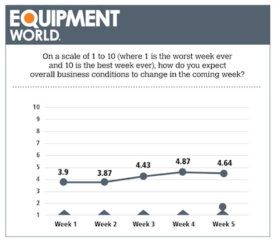 Ew Charts Week 5 041