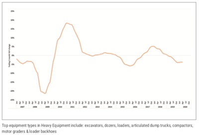 Source: Ritchie Bros.