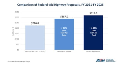Comparison chart by the American Road and Transportation Builders Association