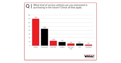 Chart 8 Types Of Service Vehicles Scaled