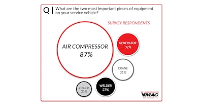 Chart 9 Most Important Equipment Scaled