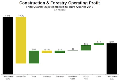Source: Deere & Company