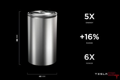 Bigger is better and cheaper, according to Tesla which announced a larger battery cell with a tabless design that will lower production cost. Tesla reported that all of its innovations will increase range up to 54%.