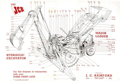 A specifiction sheet for JCB’s first backhoe loader, the JCB MK 1 Excavator.