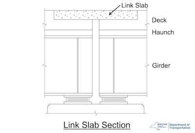 Credit: New York State DOT