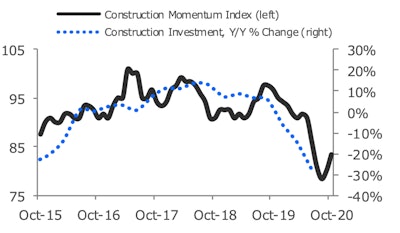 Screen Shot 2020 10 07 At 7 59 22 Am