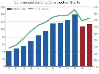 Dodge construction outlook commercial construction starts