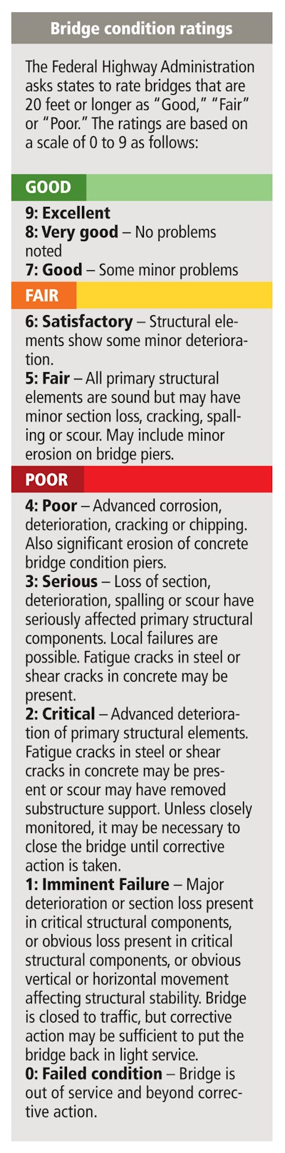 bridge condition ratings