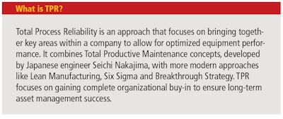 Total Process Reliability Focuses On Bringing Together Areas Within A Company, Allowing For Optimized Equipment Performance