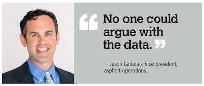 'No one could argue with the data,' quote from Jason Latiolais