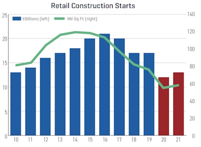 Dodge construction outlook retails construction starts