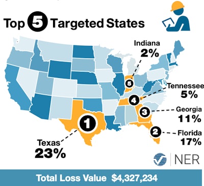 Source: NER, Thanksgiving holiday thefts, 2015-2019.