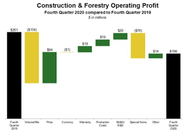 Source: Deere & Company