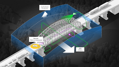 This Skydio graphic illustrates how a drone bridge inspection could occur under the NCDOT’s FAA waiver.