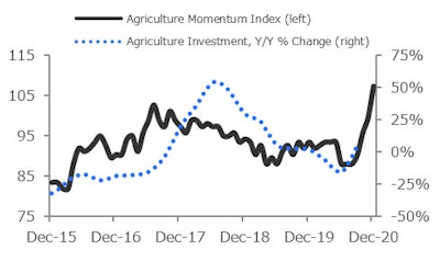 Agriculture1220