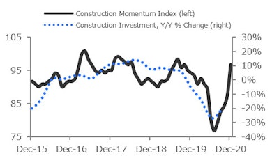 Construction1220