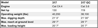Cat 317 and Cat 317GC Specs