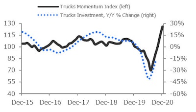 Trucks1220