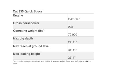 Cat 335 Quick Specs
