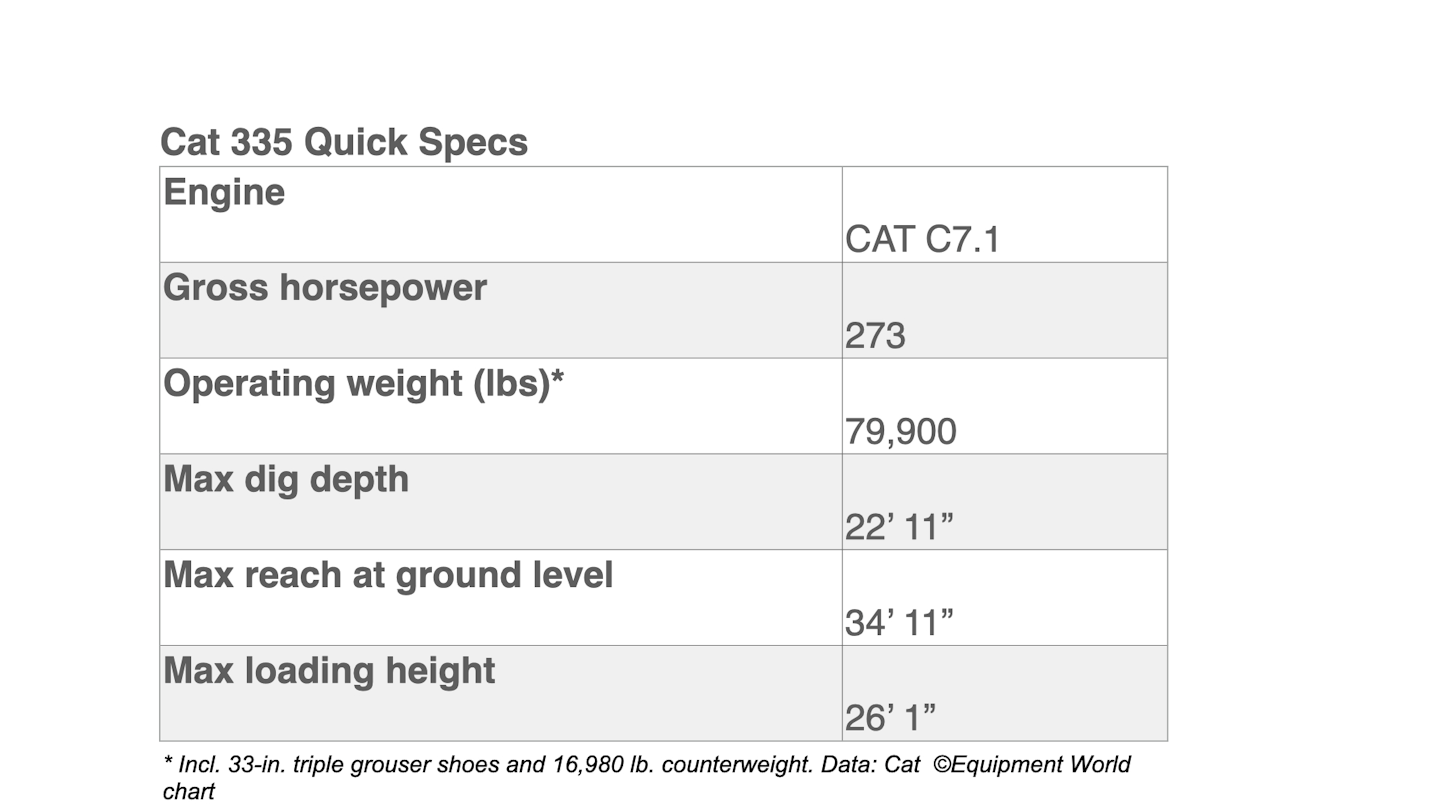 Cat 335 Quick Specs 001