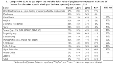 AGC 2021 survey question and responses