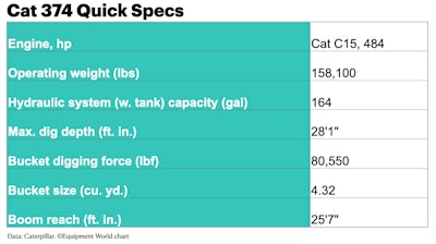 Cat 374 specs