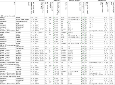 Concrete Slipform Paver Specs